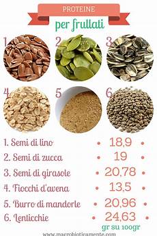 proteine vegetali alimenti come aggiungere proteine vegetali ai frullati proteine vegetali alimenti come aggiungere proteine vegetali ai frullati