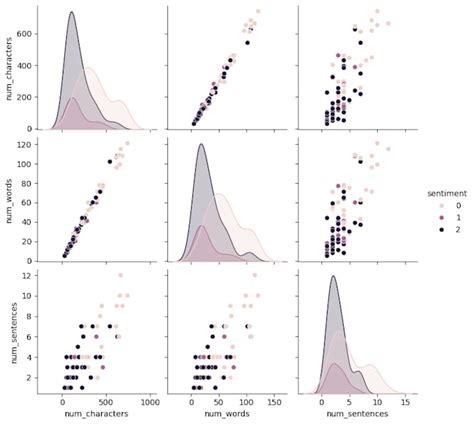 Python Data Science Project Examples 的图像结果