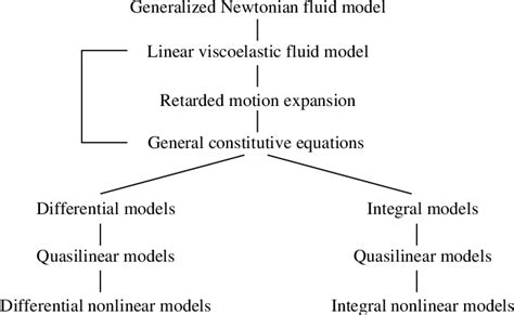Nonlinear Models 的图像结果