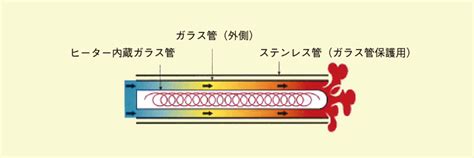 Image result for Half Pyramid Java