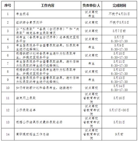 浙江：2022年高职提前招生高校名单 - 会知网