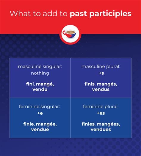 Everything you need to know about the agreement of past participles in ...