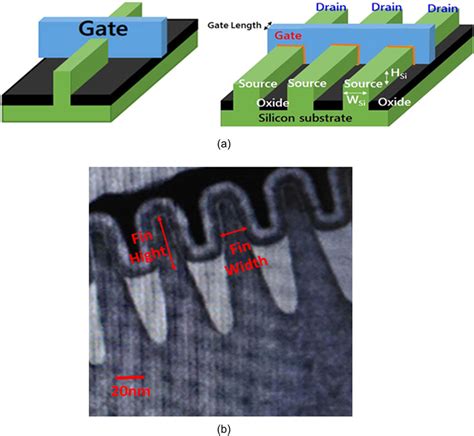 Single Diffusion Break 的图像结果