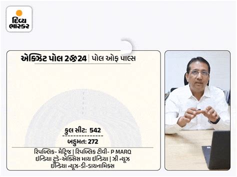 Three eye-popping predictions of exit polls, BJP-Congress alliances are ...