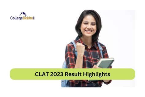 CLAT 2023 Result Highlights: 100 Percentile Candidates, Gender-Wise ...