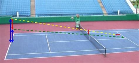 Tennis Serve 的图像结果