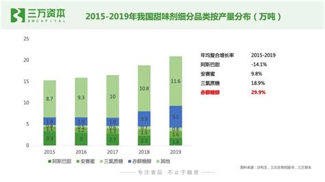 糖心破解版行业分析