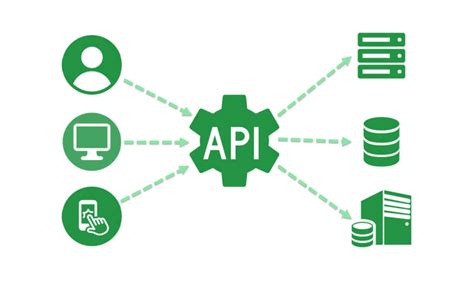Image result for API Types