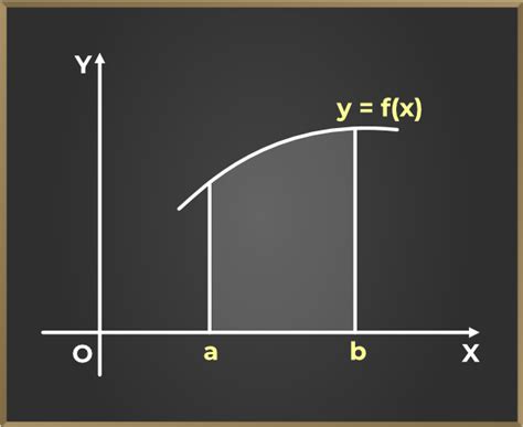 Image result for Area Under the Curve in Python