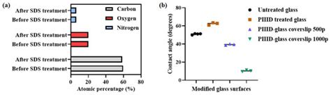 Electrostatic and Covalent Binding of an Antibacterial Polymer to ...