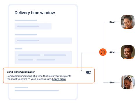 Image result for SMS Bulk Texting