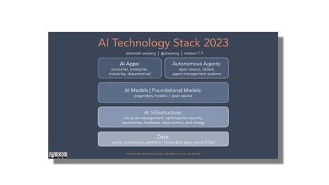 Image result for Python Ai Technology Stack