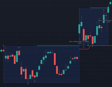 Image result for Darvas Box Strategy