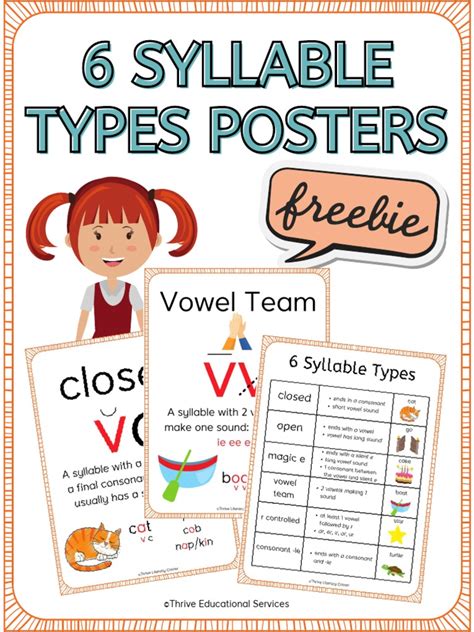 6 Syllable Types Posters | PDF | Syllable | Human Communication