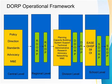 Image result for Drop Out Reduction Program Composition