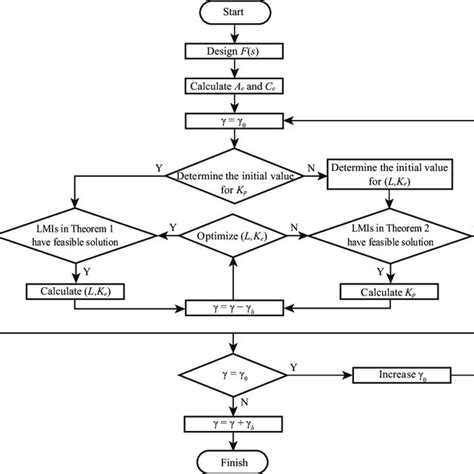 What Is Algorithm in Programming 的图像结果