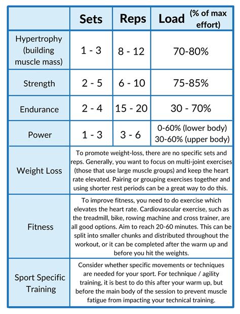 Basic Weight Training 的图像结果