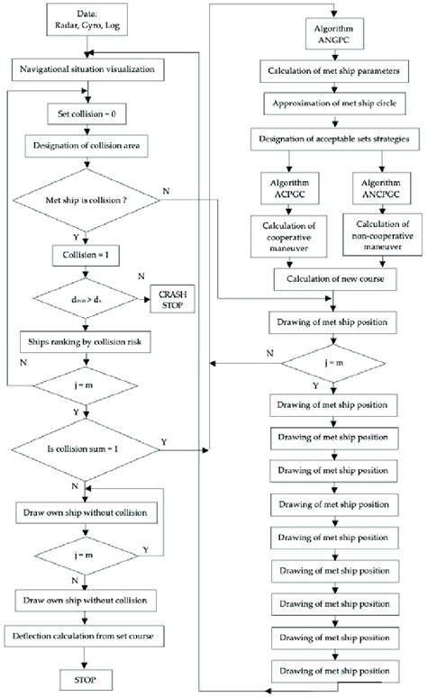 Image result for Message Passing Algorithm Flowchart