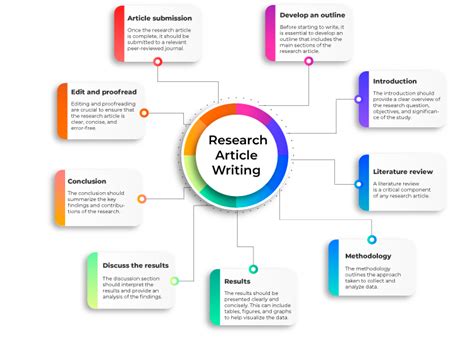 Image result for Research Papers Writing Help