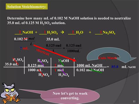 Solution Stoichiometry Tutorial 的图像结果