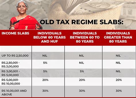 Union Budget 2025: What Are The Old & New Tax Regimes?