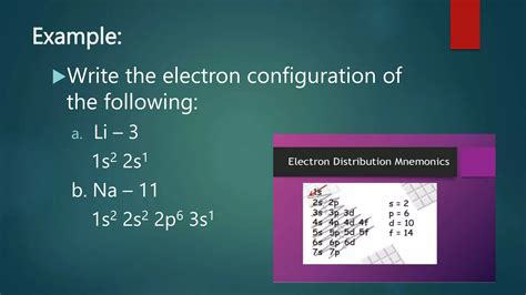 Image result for How to Write Full Electron Configuration