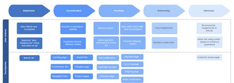 Image result for Funnel Analysis Example