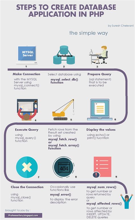 Steps to Create a Database 的图像结果