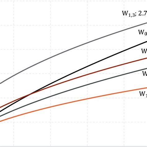 Image result for Resilient Modulus of Aggregate Base