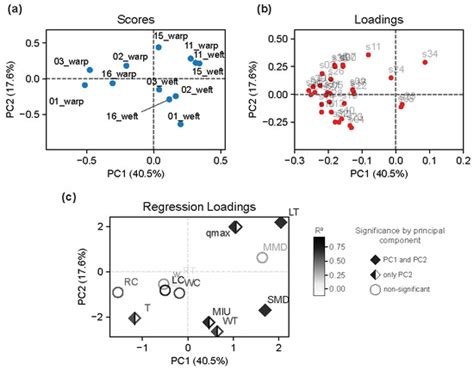 Textile Mutiscale 的图像结果
