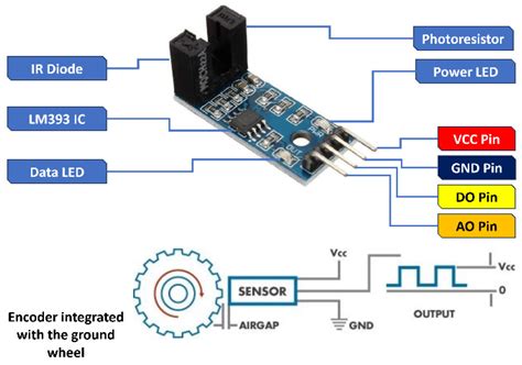 Design and Validation of a Variable-Rate Control Metering Mechanism and ...