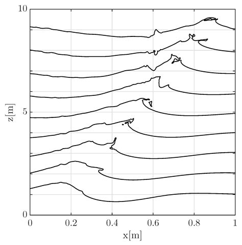 The Velocity Field Underneath a Breaking Rogue Wave: Laboratory ...