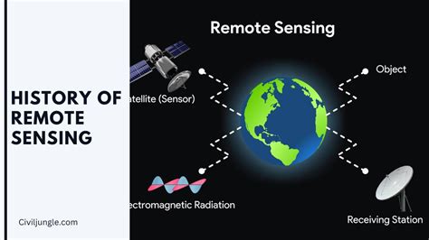 Image result for Examples of Some Remote Sensing Technology
