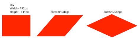 Image result for How to Rotate Image in HTML/CSS