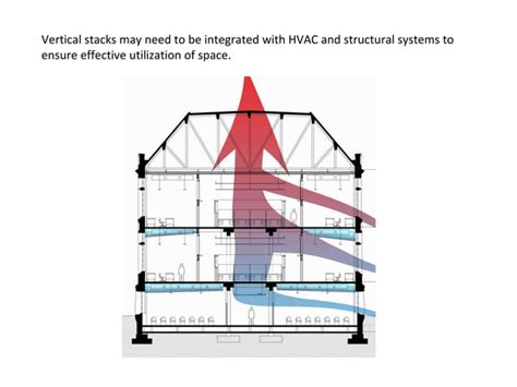 Image result for Stack Effect Ventilation