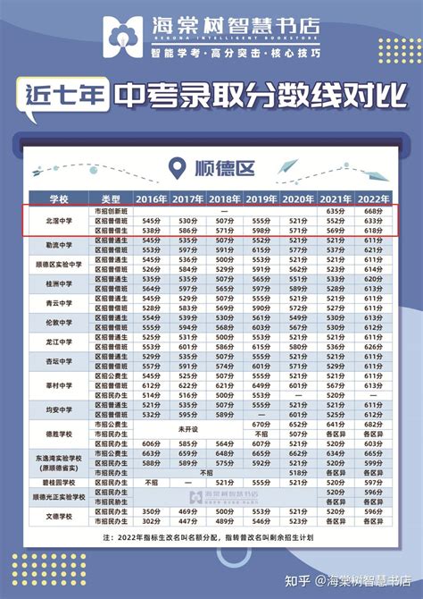 2022佛山中考录取分数线汇总(持续更新)- 佛山本地宝