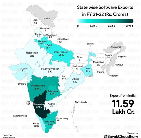 State wise Software exports ; Kerala is not doing that bad compared to Haryana (Gurgaon) and UP ...