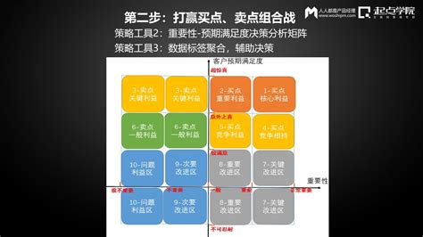 超越客户预期方法与实战：智能商业时代如何实现有效增长？ - 柚子社区