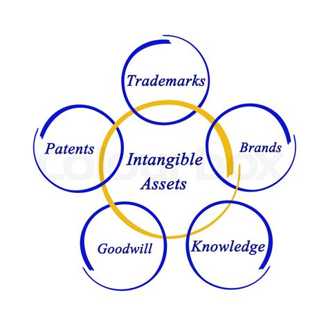 Image result for Importance Intangible Assets