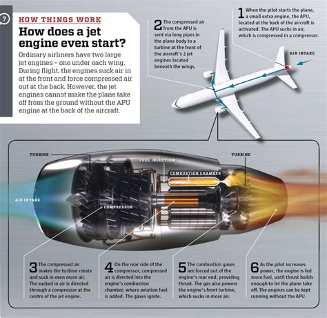 How Does Jet Engine Work 的图像结果