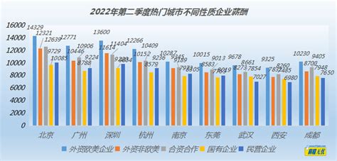 涨了！武汉平均薪酬全国第十__凤凰网