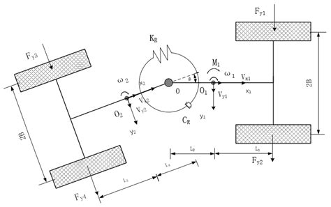 PSO-Based Variable Parameter Linear Quadratic Regulator for Articulated ...