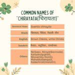 Chirayata (चिरायता) Intro, Benefits, usages, Gallery, Names - Herbal Arcade