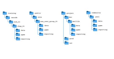 Image result for File Folder Structure