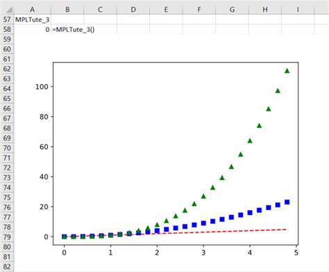 Matplotlib Python Data From Excel 的图像结果