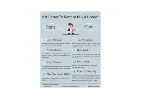 Entry #15 by Alinzadoori for Infographic redesign for 10 projects ...