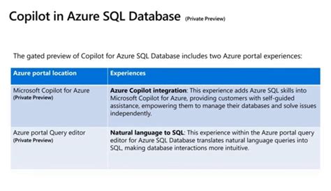 Image result for Azure SQL Co-Pilot