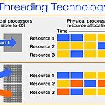 Image result for Processor Threads