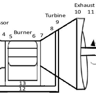 Image result for Engine Building Machine Layout Design