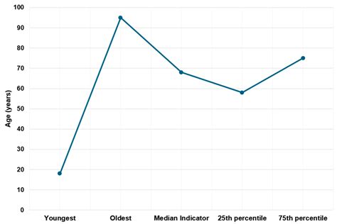 Safe, Smart, and Scalable: A Prospective Multicenter Study on Low-Dose ...